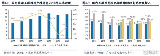2021年港股中期策略展望 成長漸近，聚焦移動互聯網研發與維護