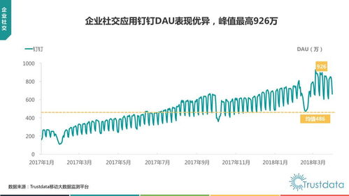 2018年Q1中國移動互聯(lián)網(wǎng)行業(yè)發(fā)展分析報告 研發(fā)與維護(hù)的雙輪驅(qū)動
