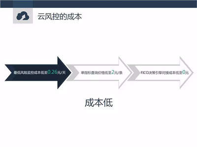 大數(shù)據(jù)云風(fēng)控賦能移動互聯(lián)網(wǎng) 助力政府與企業(yè)高效有為