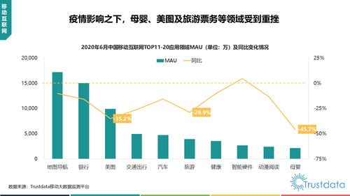 2020年上半年中國移動互聯(lián)網(wǎng)行業(yè) 研發(fā)驅(qū)動與運(yùn)維革新并行發(fā)展