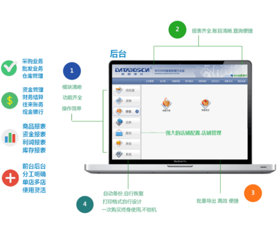 攜手卓越技術(shù)，賦能企業(yè)未來(lái) 一站式信息化解決方案專家