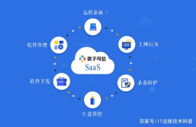 加強聯(lián)網(wǎng)企業(yè)網(wǎng)絡安全的6條關鍵建議 聚焦基礎軟件服務