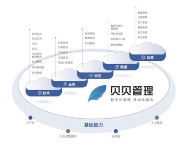 眾享鏈網(wǎng)首批超級節(jié)點企業(yè)間服務上線，五大基礎軟件服務共筑產業(yè)協(xié)作新生態(tài)