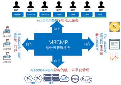 中通服軟件M8 Cloud 一體化云服務，筑基政企數(shù)字化轉型新篇章